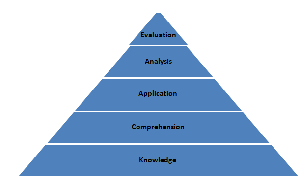 how-much-should-you-study-to-pass-your-cima-exams