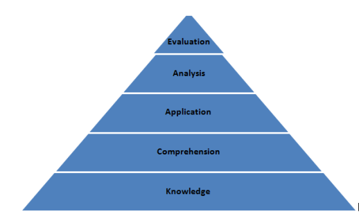 How Much Should You Study To Pass Your CIMA Exams?